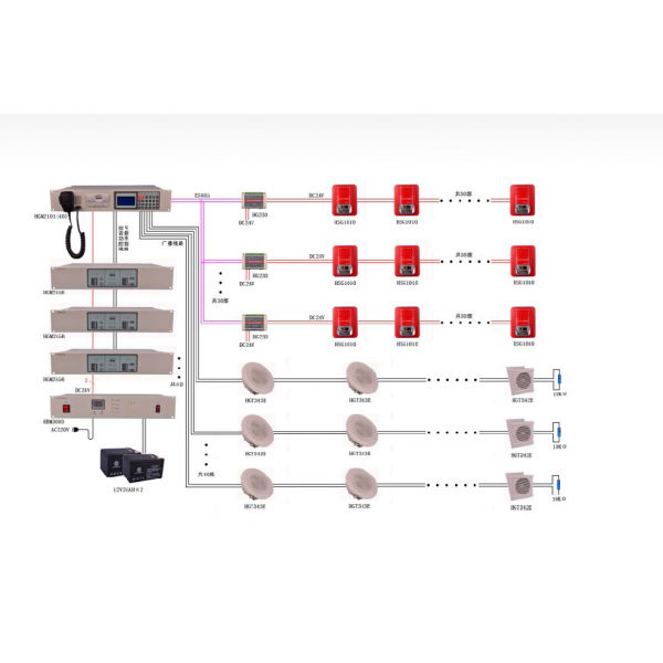 多線制消防應急廣播設備系統(tǒng)圖 